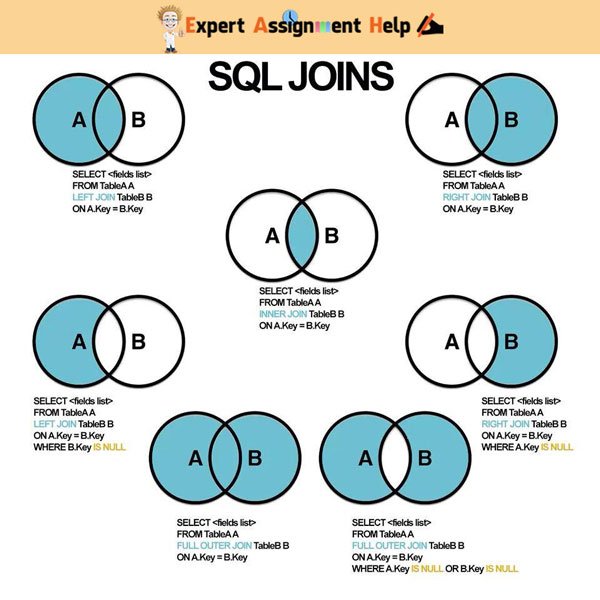 MySQL Joins explained