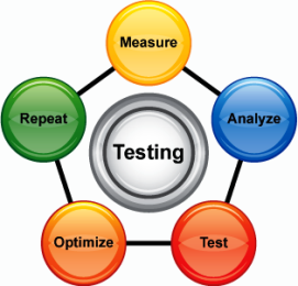 software testing