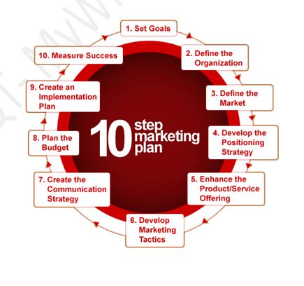 marketing plan 435*408