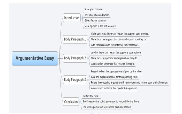 Argumentative Essay 704 × 440